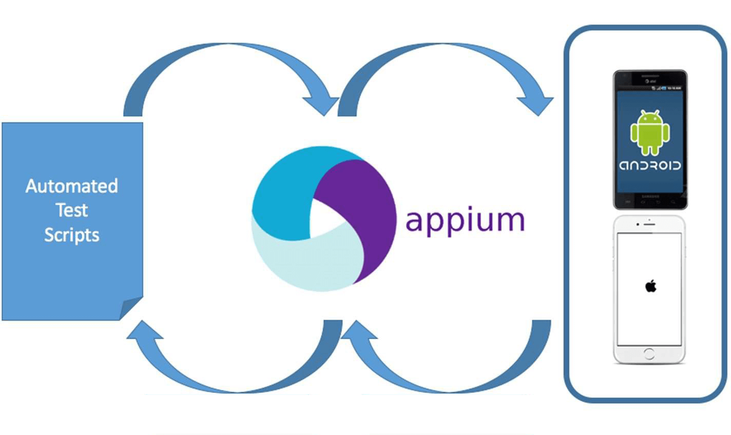 Imagem de capa do post Garanta a excelência do seu app com a automação de testes mobile: descubra como!